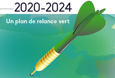 2020-2024 : Un plan de relance vert