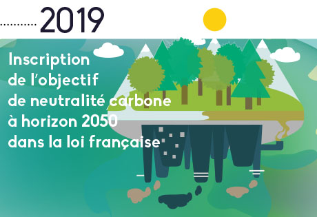 2019 : Inscription de l'objectif de neutralité carbone à horizon 2050 dans la loi française