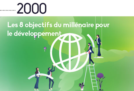 2000 : Les 8 objectifs du millénaire pour le développement