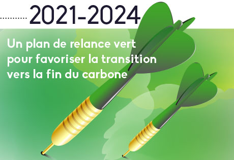 2021-2024 : Un plan de relance vert pour favoriser la transition vers la fin du carbone