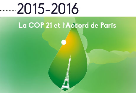 2015-2016 : La COP 21 et l'Accord de Paris