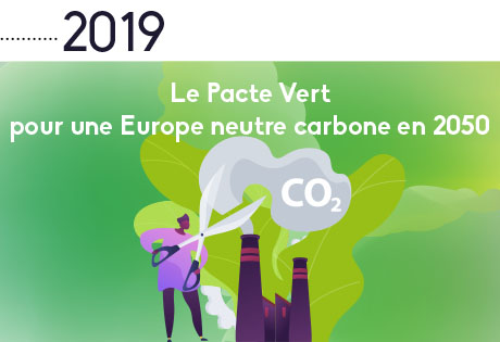 2019 : Le Pacte Vert pour une Europe neutre carbone en 2050