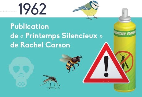 1982 : Publication de "Printemps Silencieux" de Rachel Carson