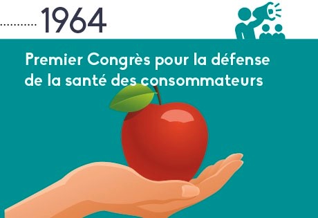 1964 : Premier Congrès pour la défense de la santé des consommateurs