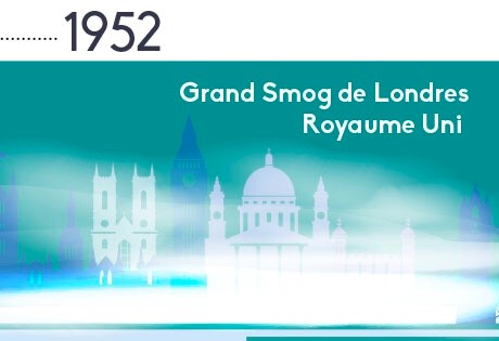 1952 : Grand Smog de Londres Royaume-Uni