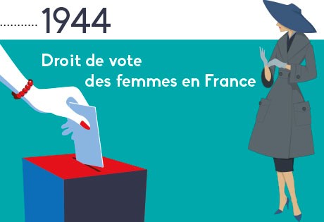 1944 : droit de vote des femmes en France