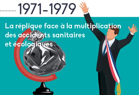 1971-1979 : La réplique face à la multiplication des accidents sanitaires et écologiques