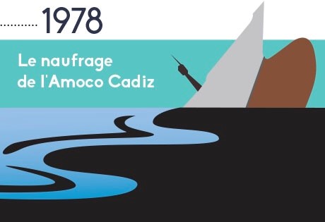 1978 : Le naufrage de l'Amoco Cadiz