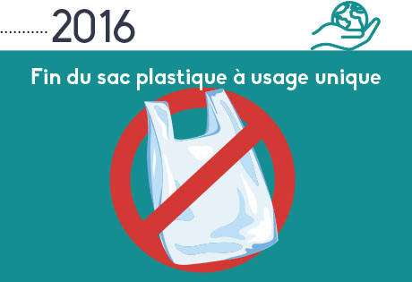 2016 : Fin du sac plastique à usage unique
