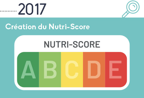 2017 : Création du Nutri-score