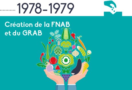 1978-1979 : Création de la FNAB et du GRAB