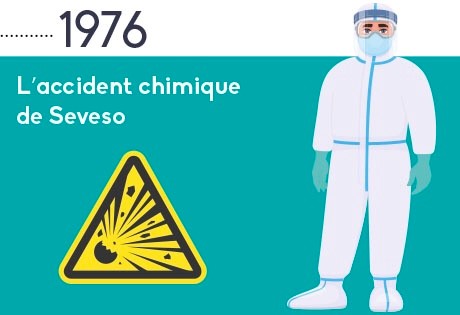 1976 : L'accident chimique de Seveso