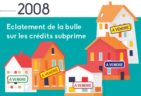 2008 : Eclatement de la bulle sur les crédits subprime