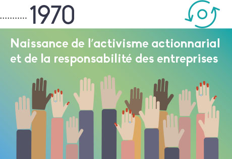 1970 : Naissance de l'activisme actionnarial et de la responsabilité des entreprises