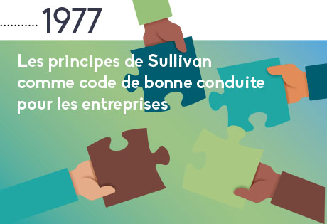 1977 : Les principes de Sullivan comme code de bonne conduite pour les entreprises