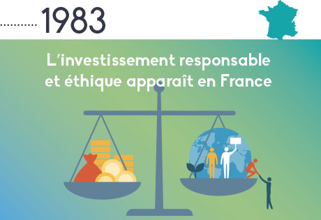 1983 : L'investissement responsable et éthique apparait en France