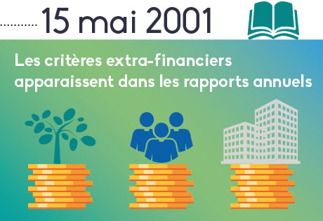15 mai 2001 : Les critères extra-financiers apparaissent dans les rapports annuels