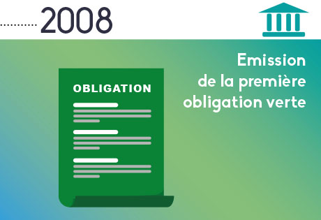 2008 : Emission de la première obligation verte