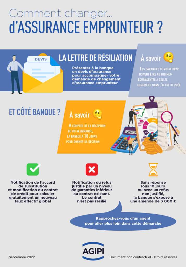 Infographie Comment changer son Assurance emprunteur