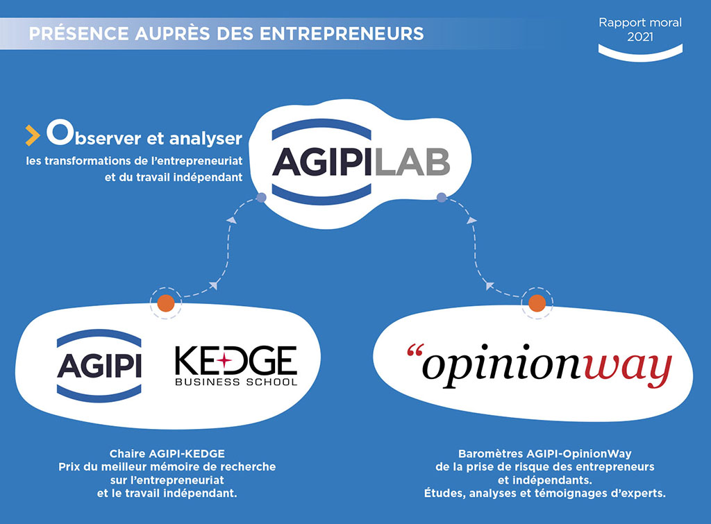 Vie association - Indépendants-entrepreneurs