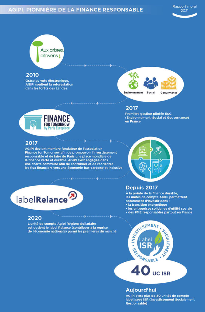 Vie association - Finance responsable