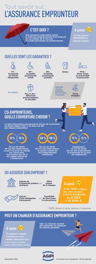 infographie pour tout comprendre sur l'assurance emprunteur avec la loi Lemoine.